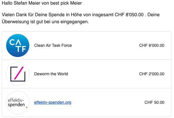 Spendenauflistung 2023 von Best Pick Mieer