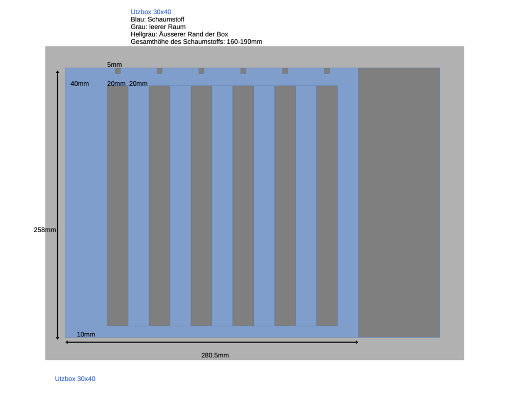 Anweisungen für den Schaumstoff innen