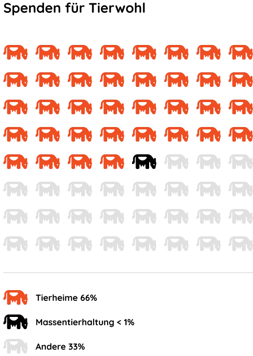 Alte Tastaturhüllen für das Tierwohl